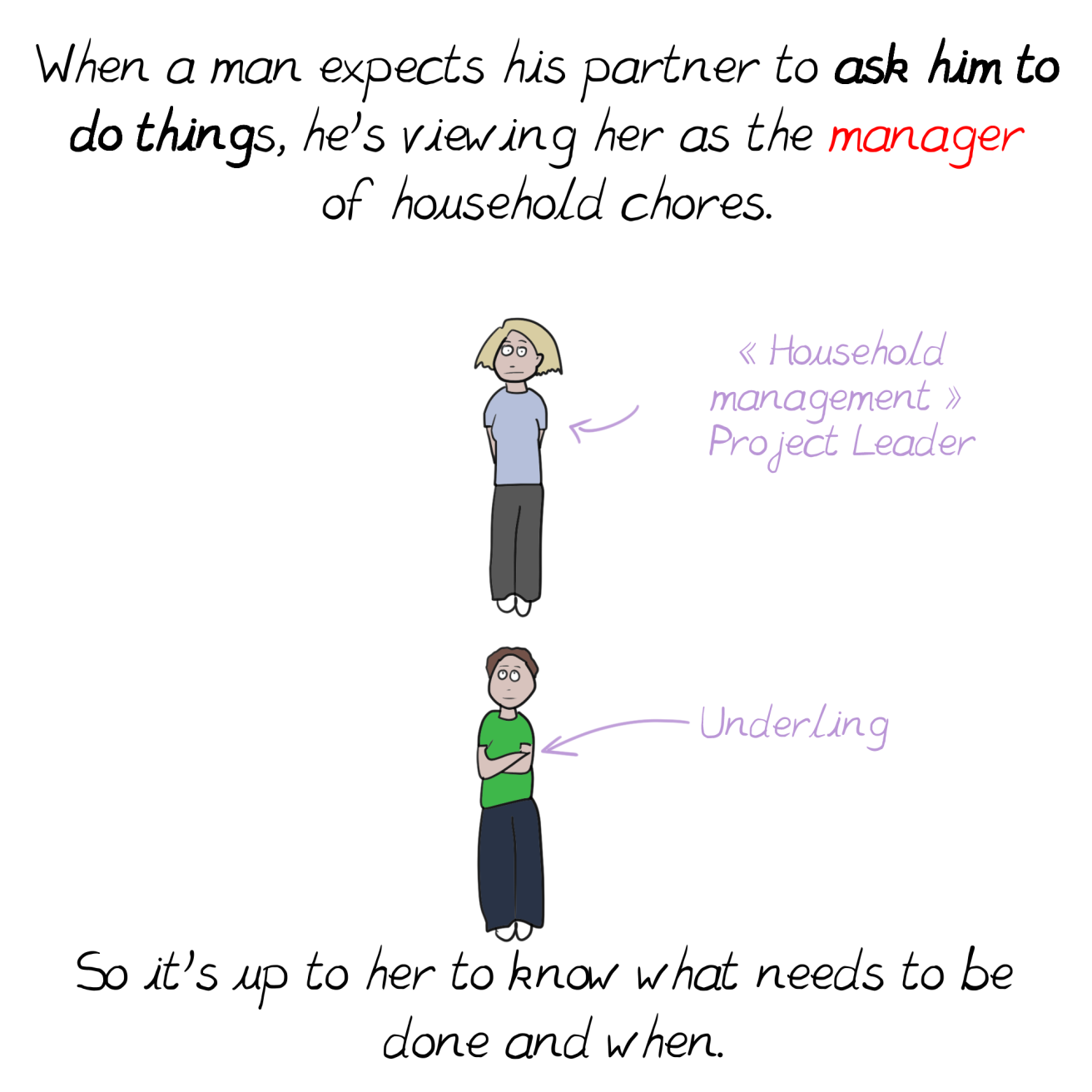 Expecting things. Underling. Gender Wars of household Chores перевод. The Gender thing. Asking for things and Replying.